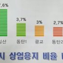 위례중앙타워공인중개사사무소 이미지
