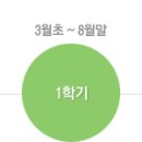청암전산 | 학점은행제 학점인정 주의사항 필독!