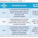 Re: 구제항암에대해 여쭙니다..(DLBCL) 이미지