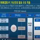왕발상사 | 24년 상반기 하나은행 공개채용 최종합격후기 (디지털/ICT 부문)