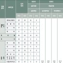 2017년 백석예술대학교 정시 모집 안내 이미지