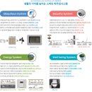 청라언덕역 서한포레스트 이미지