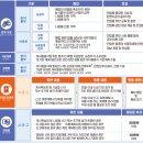 종식2농장 티스토리