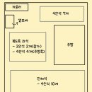 오학초등학교 | 여주쭈꾸미 원픽 맛집 ‘돗가비불쭈꾸미 여주점‘ 후기 (feat. 이전 내돈내산 방문 사진 포함)