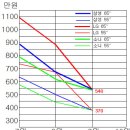 삼성-LG, 국내 TV가격 조속히 인하해야... 이미지