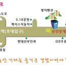 정암공인중개사사무소 이미지