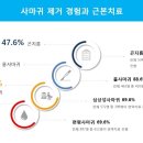 노들담한의원 이미지