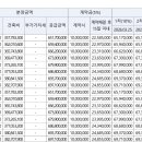 인하대역 이미지