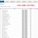 행정용 30 이미지
