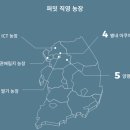 퍼밋랜드 이미지