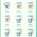 거북 | [포켓몬고] 거다이 이상해꽃 / 거다이 리자몽 / 거다이 거북왕레이드 후기!