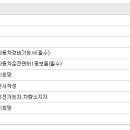 르노삼성자동차정비코너시지점 이미지