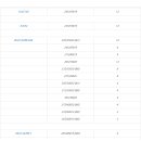 예일모터스(유성점) 이미지