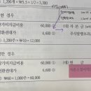 중급회계연습/주식기준보상거래/13-35, 36/자본거래손익/현금결제시 차액이 NI손실(주비환입)이 아니라 자본거래손익인 이유 이미지