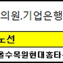 송기산내과의원 이미지