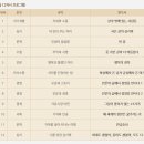 한우리컨설팅 네이버블로그
