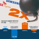 삼전하닉 레버리지가 조정의 트리거가 된 이유 이미지