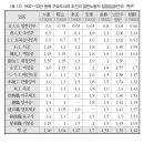 2024년 7월 28일 임시정부기념관 정기해설 안내 후기 이미지