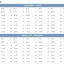 하대행정복지센터 이미지