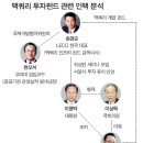 [명박탄핵] 국제공항 민영화는 제2의 론스타 사태! 이미지