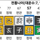 대운보석