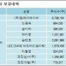 엠와이에이치