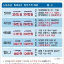 나눔보청기 인천,부천점 이미지