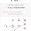 돈오락쪽갈비 이미지