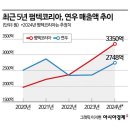 K뷰티 효과가 여기도 영향을 주는군요! 이미지