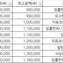 장위으뜸치과의원 이미지