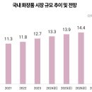 토니모리사상점 | [2025 업종 트렌드] '뷰티 맛집' 된 다이소와 편의점, 화장품 업계의 대응은?