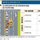 정체 중 급 차로 변경 사고[기본 과실비율을 100:0] 이미지