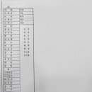 의상패턴교실 이미지