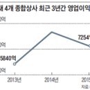 SK종합상사 이미지