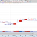 9월16일 한라캐스트(전일상한가 오전에 매수) 이미지