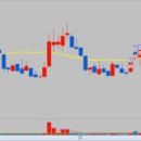 (주)그린로직스 이미지