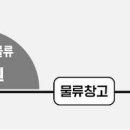 엠지물류 이미지