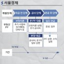 (주)이룸건설 이미지