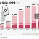성그래픽