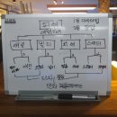 Carom Cafe Daum카페