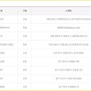 로또 1079회 당첨번호 1등 9명 27억 1등 판매점 위치