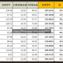 동남메디칼 이미지