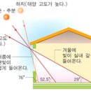 경남중학교 - 서구 | 경남중학교