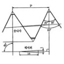 Re:Re:나사 치수표 이미지