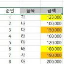 엑셀문의- 셀색상별로 합구하기 이미지