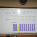 코어잉글리쉬학원 이미지