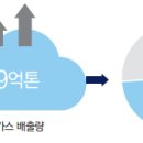 미래가스 네이버블로그
