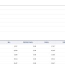 [서울 3수 합격수기] 1차 + 20.33, 2차 + 17.24, 교수님 초성 - 이름 정리, 초수 공부법 정리 이미지