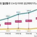 분당-360 이미지