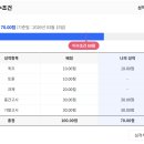 [OTT와 스토리콘텐츠] 2024 KMOOC 수강 후기